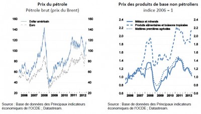 oecd_food_prices_grow_more_than_oilgas..._400 oecd_food_prices_grow_more_than_oilgas..._400