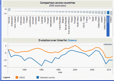 oecd_greek_devs_400