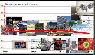 oecd_pisa__overall_global_trend_andreas_schloecher__eurofora_screenshot_400