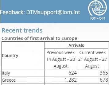 oim_recebt_trends_august_2017_italy__greece_arrivals