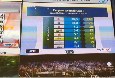 overview_of_greek_elections_results_evening_400