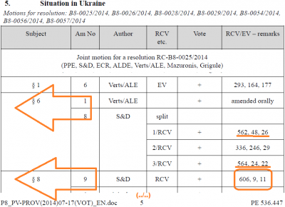 pe_votes_on_ukran_part_400_01 pe_votes_on_ukran_part_400_01