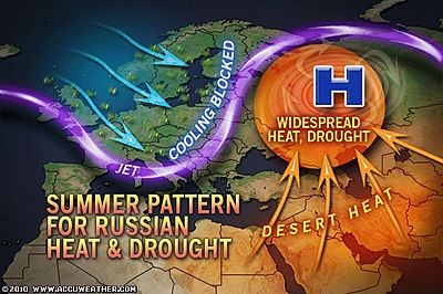 russian_heatwave_2010_pattern_similar_to_france_heatwave_2003_400_01 russian_heatwave_2010_pattern_similar_to_france_heatwave_2003_400_01