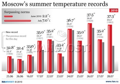 russian_heatwave_dates_en_sigle_400 russian_heatwave_dates_en_sigle_400