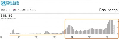 s._korea_virus_infections__booms_since_fakevaccines_who__eurofora_400