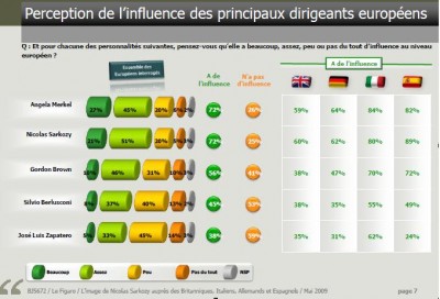 sarkozy_merkel_polls_400 sarkozy_merkel_polls_400