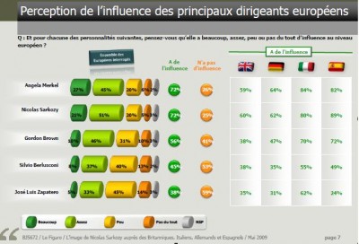 sarkozy_merkel_polls_400