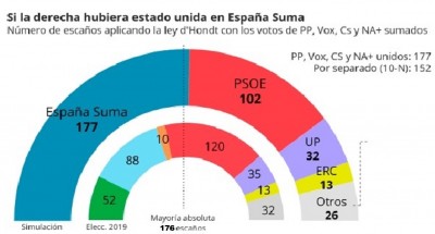 spain_elec_unis_400