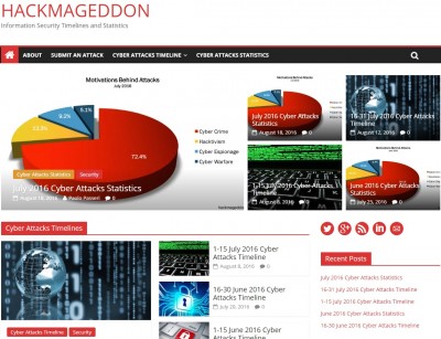 specialized_cybersecurity_news_website_hackmageddon_400