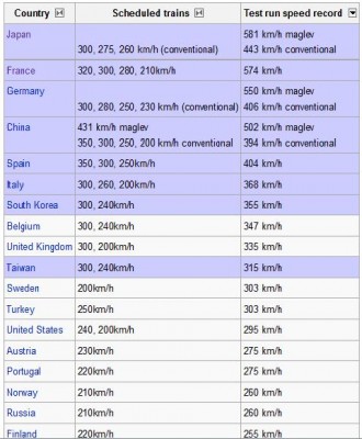speed_trains_rating_400 speed_trains_rating_400