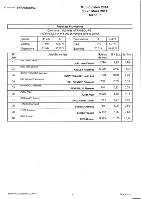 stras_elecs_local_1st_round_400 stras_elecs_local_1st_round_400