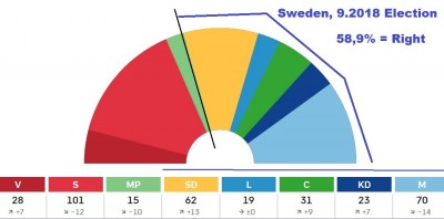 swedish_election_2018_results__58_right_side_400 swedish_election_2018_results__58_right_side_400