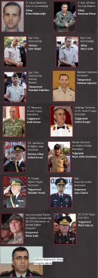 the_first_14_army_officers_arrested__accused_to_be_members_of_movement_for_peace_in_fatherland_coup_attempt_to_restore_secular_democracy_human_rights__liberties_400 the_first_14_army_officers_arrested__accused_to_be_members_of_movement_for_peace_in_fatherland_coup_attempt_to_restore_secular_democracy_human_rights__liberties_400