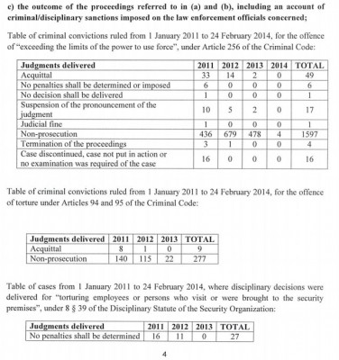 total_impunity_for_abuses_iltreatmenttorture_in_turkish_prisons_official_ankaras_data_..._400 total_impunity_for_abuses_iltreatmenttorture_in_turkish_prisons_official_ankaras_data_..._400