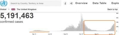 uk_1st_euro_fake_vaccined__infections_rebound_july_2021__who__eurofora_400