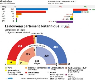 uk_2017_election_results__eurofora_patchwork_400_01