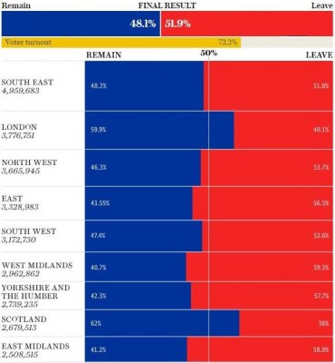 uk_referendum_on_eu_results_in__400