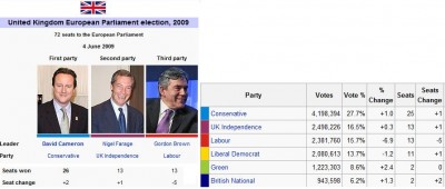 ukip_over_soc_400 ukip_over_soc_400