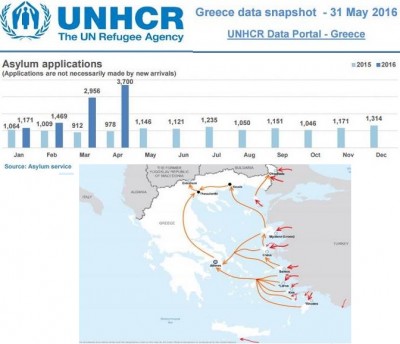 unhcr_asylum_demands_boom_in_greece_400 unhcr_asylum_demands_boom_in_greece_400