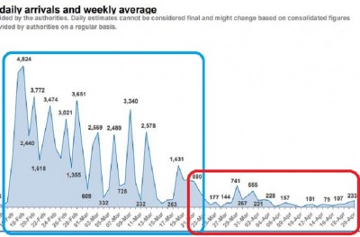 unhcrimo_data_trends_resume_graphic_400