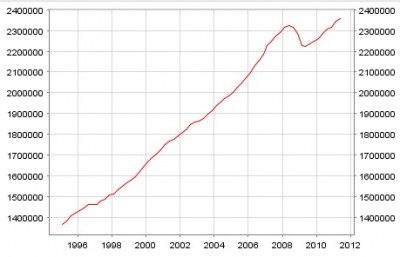 uroarea_gdp_evolution_400