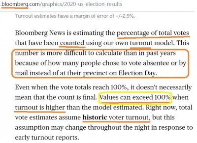 us_2020_elec__turn_out_exceeds_100..._bloomberg__eurofora_400_01