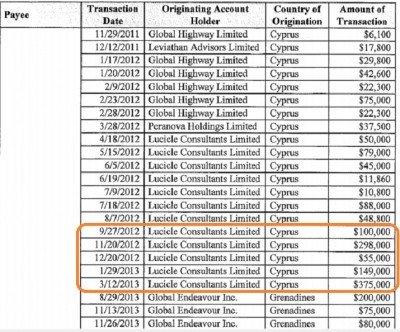 usa_manafort_accounts_in_cyprus_suddenly_boom_and_stop_in_cyprus_leaving_elsewhere_eve_of_uroblockade__400 usa_manafort_accounts_in_cyprus_suddenly_boom_and_stop_in_cyprus_leaving_elsewhere_eve_of_uroblockade__400