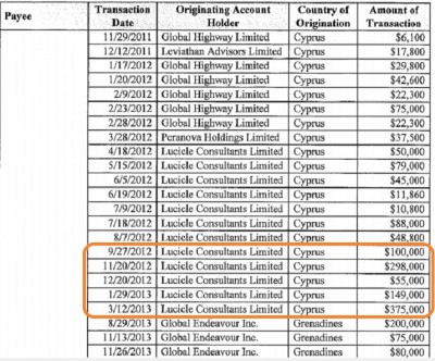 usa_manafort_accounts_in_cyprus_suddenly_boom_and_stop_in_cyprus_leaving_elsewhere_eve_of_uroblockade__400