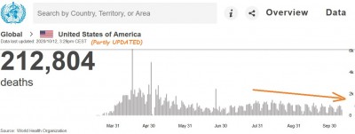 usa_virus_deaths_diminishing_710.2020_whoeurofora_patchwork_400