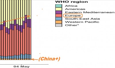 virus__europe_infections_steady__growing_up_at_eve_of_frances_deconfinement_who__eurofora_400