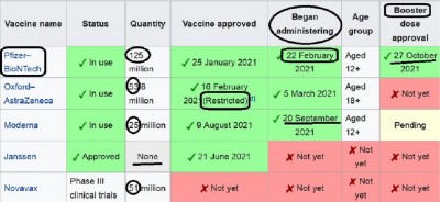 virus__pfizer_fake_vaccine_in_australia__wikipedia__eurofora_400_02
