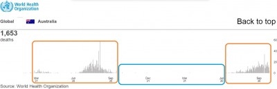 virus_australia_deaths_boom_under_pfizer_fakevaccine_who__eurofora_400