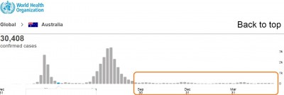 virus_australia_infections_data_2020__2021_who__eurofora_400