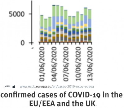 virus_cases_dbut_juin_2020_ecdc_data__eurofora_patchwork_400