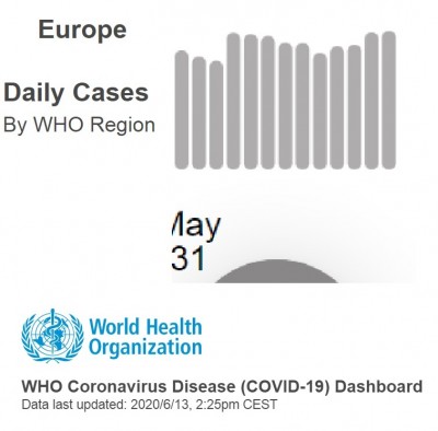 virus_cases_europe_who_data_12_june_2020__eurofora_screenshot_400