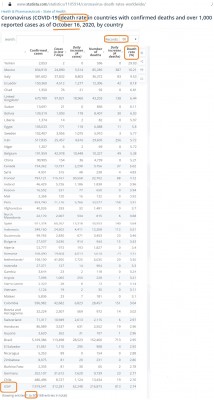 virus_death_rate___16_october_2020__usa_50th_statista__eurofora_400