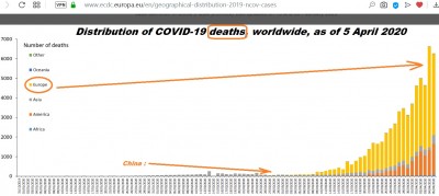 virus_eu__epicenter_of_the_world_in_deaths_much_more__ecdc__eurofora_patchwork_400