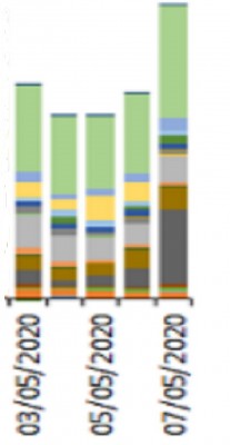 virus_eu_infections_augment_during_4_days_before_11_may_deconfinement_france_ecdc__eurofora_screenshot_400