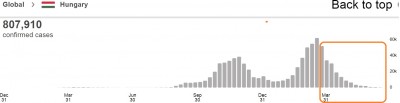 virus_hungary_infections_data_2021_who__eurofora_400