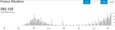 virus_infections_in_france_on_5.9.2020_who_eurofora_screenshot_400