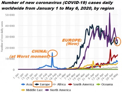 virus_infections_per_day_in_the_world_china__euope_statista__eurofora_400