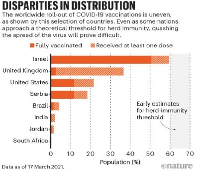 virus_most_vaccinated_countries_in_the_world__israel__uk_nature__eurofora_400