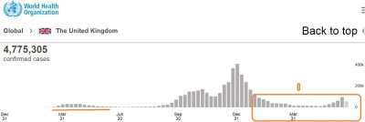 virus_uk_infection_cases_rise_anew_june_2021_who__eurofora_400_01