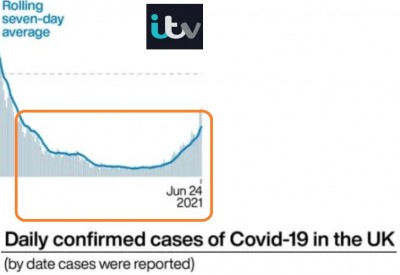 virus_uk_infections_itv__eurofora_400