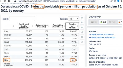 virus_usa_deaths_per_1_million_inhabitants_10.2020_who__eurofora_400