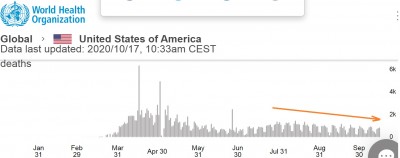 virus_who_graphic_on_usa_deaths_julyoctober_2020_who__eurofora_400