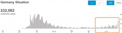 vwho_virus_daily_infections_in_germany23.8_eurofora_screenshot_400_01