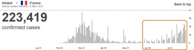 vwho_virus_infections_in_france_23.8_eurofora_screenshot_400