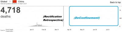who_china_deconfinement_period_and_daily_deaths_eurofora_screenshot_400_01