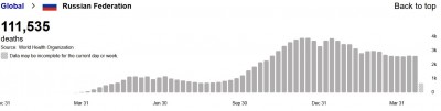 who_russia_killings__april_2021_400_01